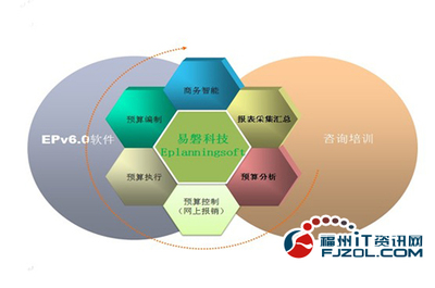 易磐科技:国内外全面预算管理软件比较