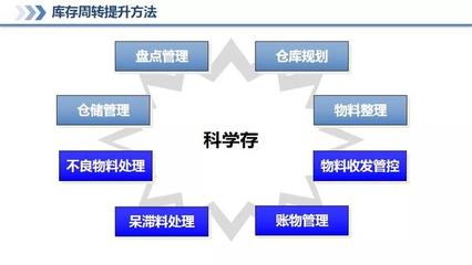 供应链管理咨询培训课程|课程回顾:20210910《供应链管理》实战课程!