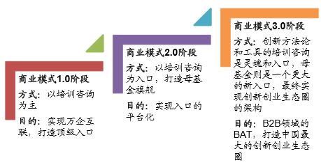 盛景网联 新三板上的黄埔军校 仍面临4大风险