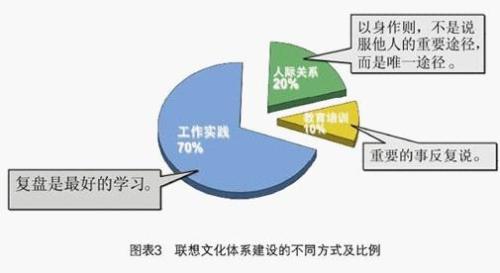 企业大学的存在作用