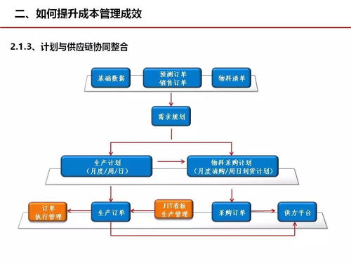 成本管理,这几张图很经典