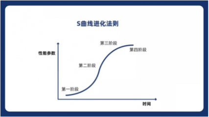 猫鼬工厂帮助海信提升高端冰箱竞争力