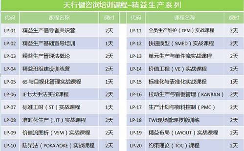 ie工业工程改善方案的制定与实施